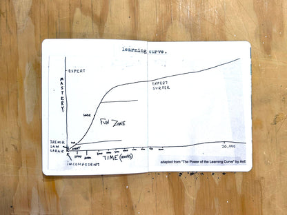 How to Learn How to Surf Zine