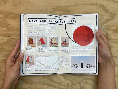 Rocket Factory Phase II Experience Report Zine